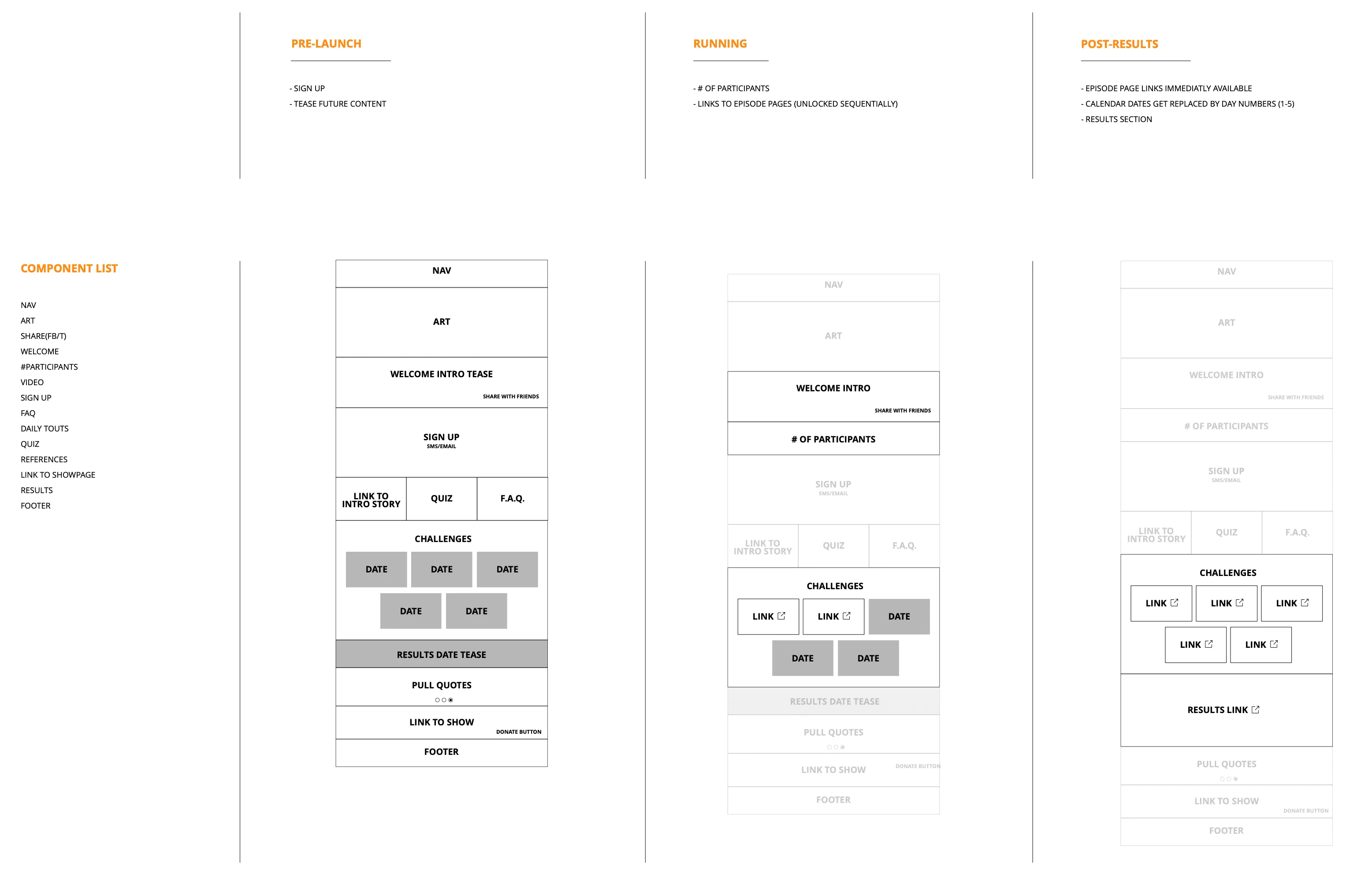 User flow
