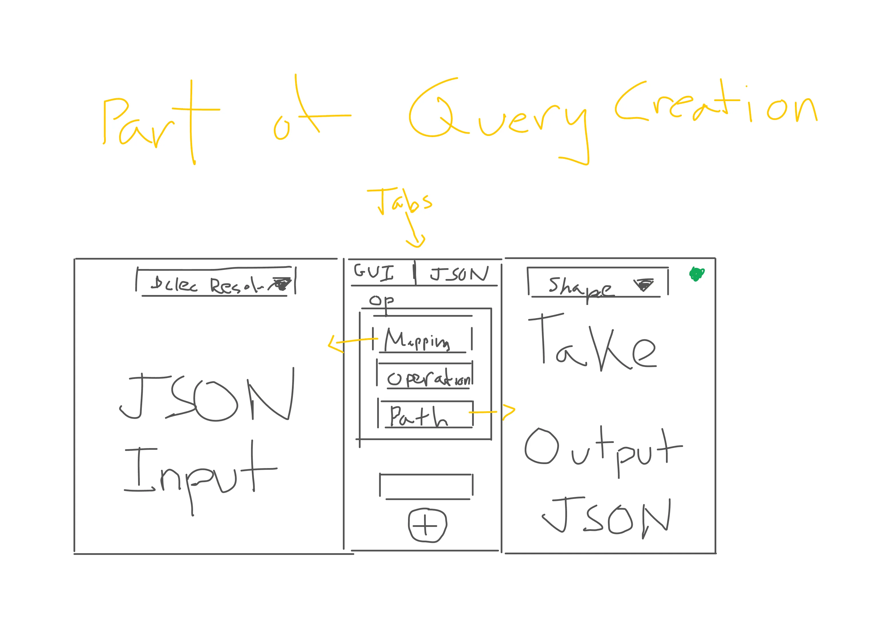 Mesh schema editor discussion