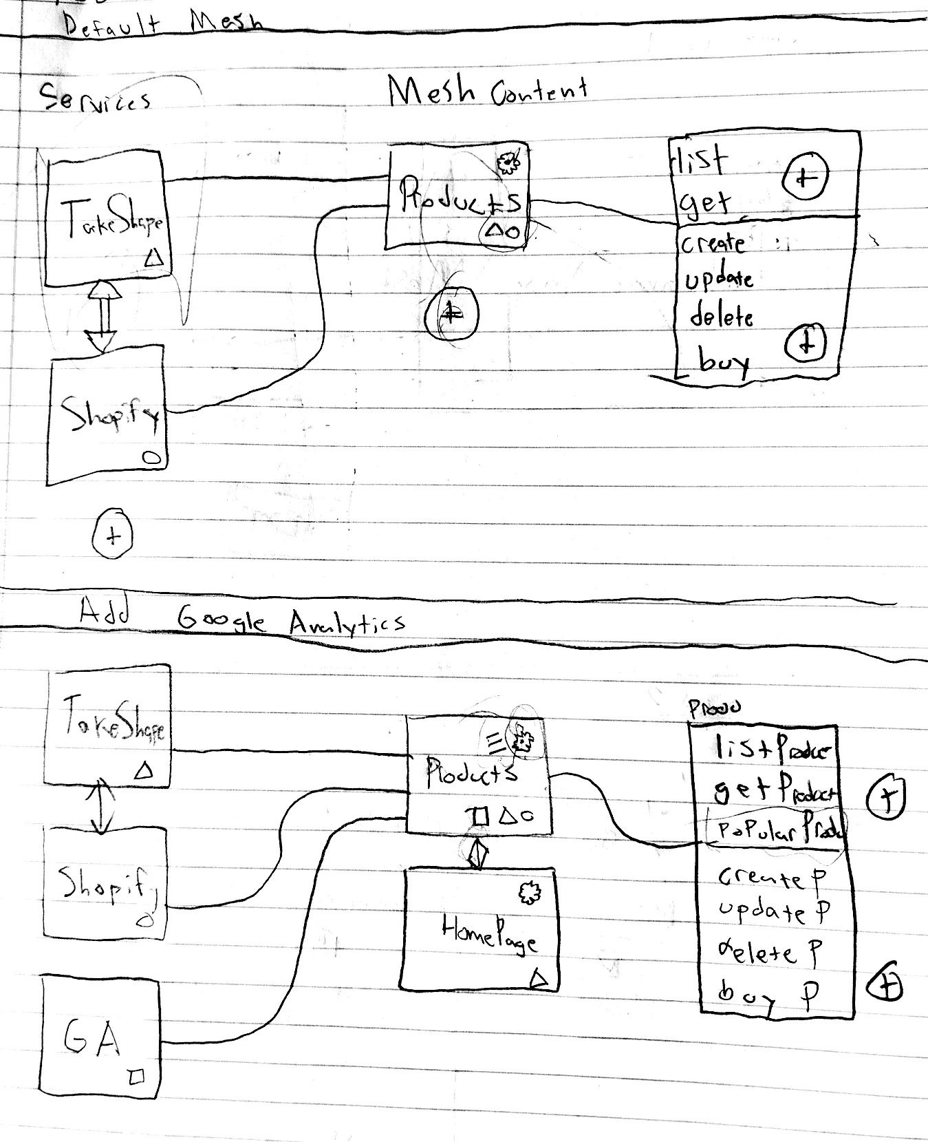 Mesh sketch overview simple diagram