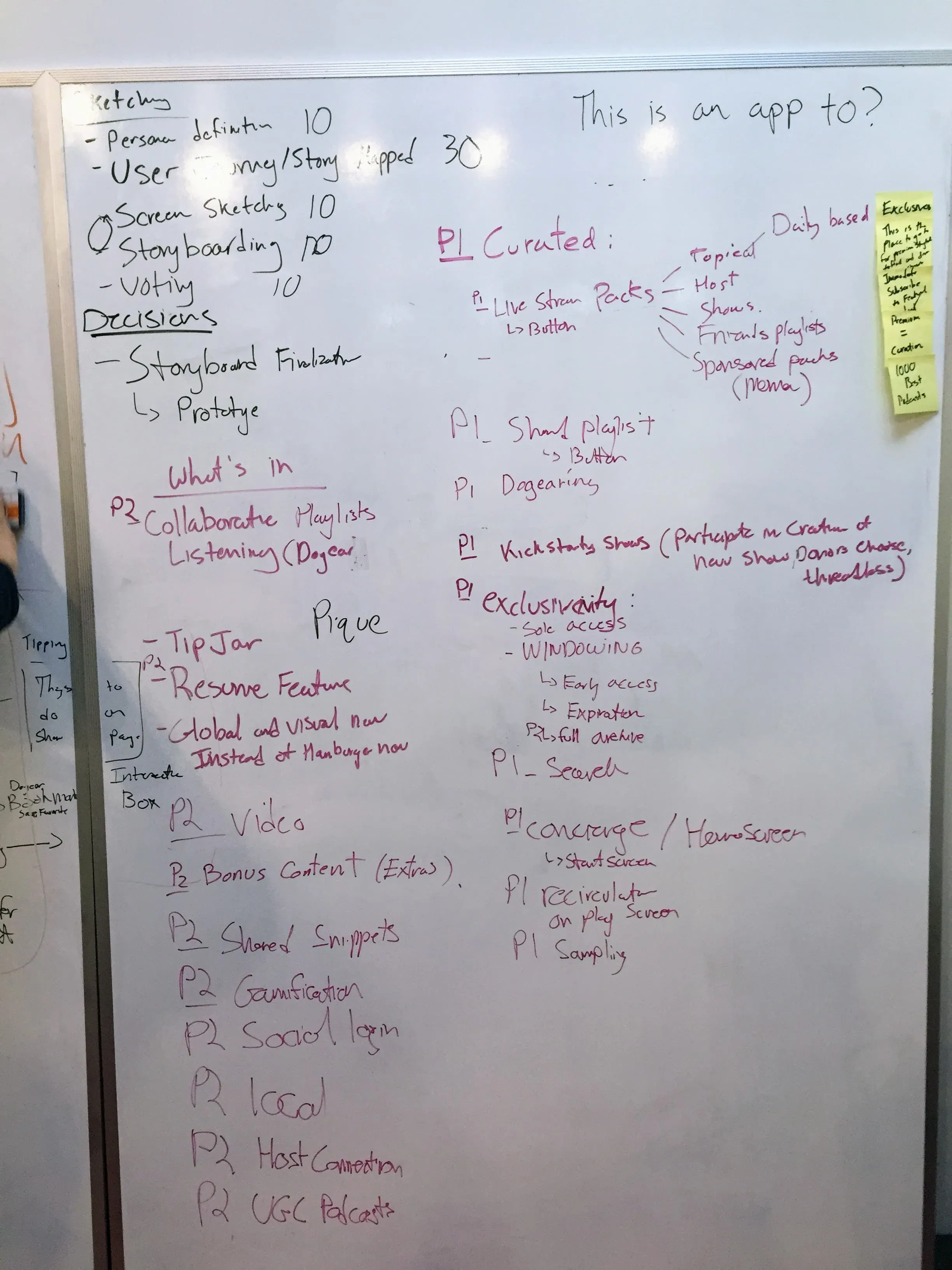 User journey map