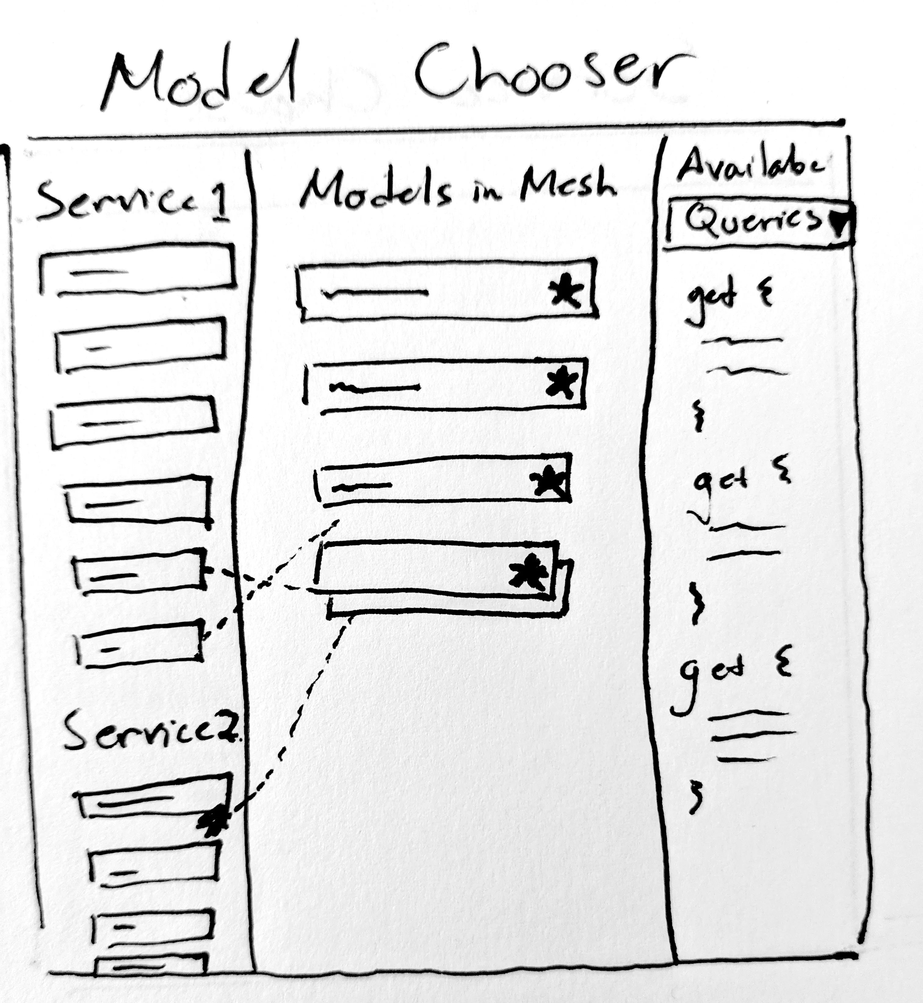 Mesh Review Screen