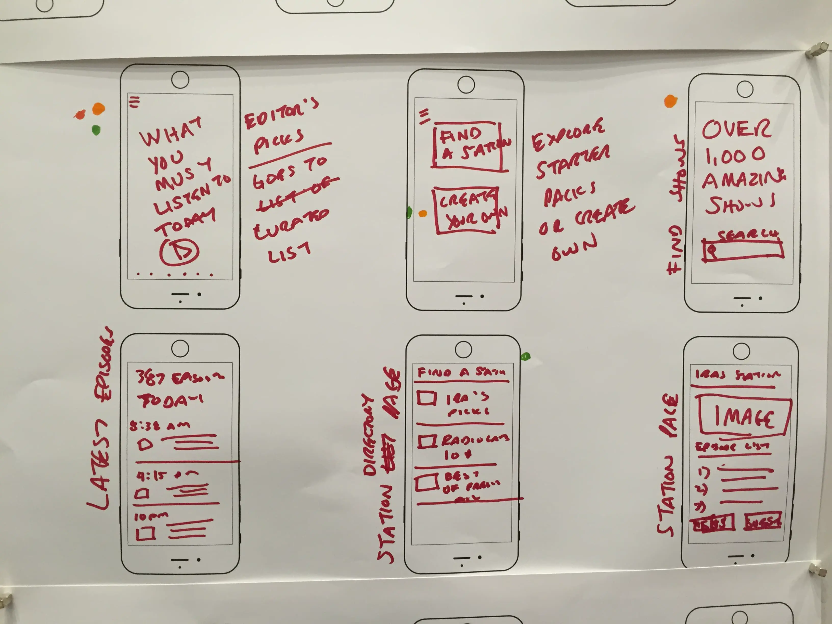 User journey map
